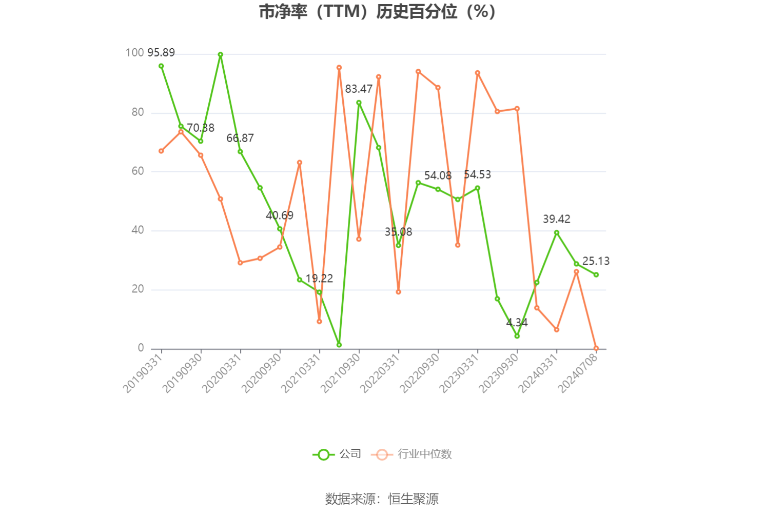 东阳光：预计2024年上半年盈利2亿元-2.8亿元 同比扭亏