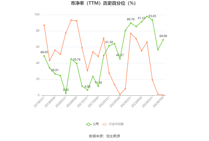 湘邮科技：预计2024年上半年亏损300万元-600万元