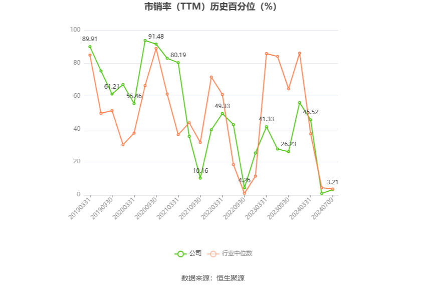 湘邮科技：预计2024年上半年亏损300万元-600万元