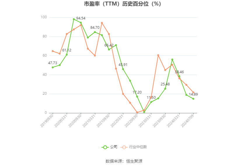 移远通信：预计2024年上半年盈利2亿元 同比扭亏