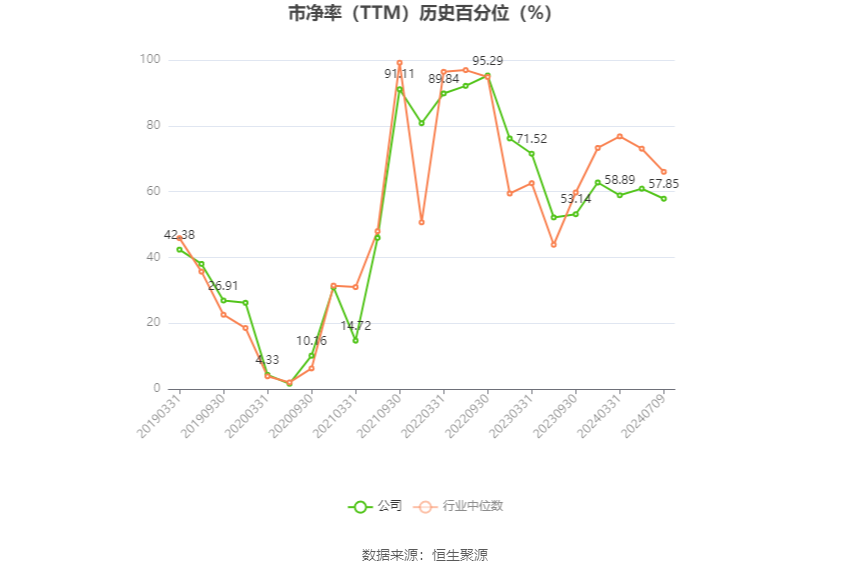 华阳股份：预计2024年上半年净利11亿元-15亿元 同比下降49.86%-63.14%