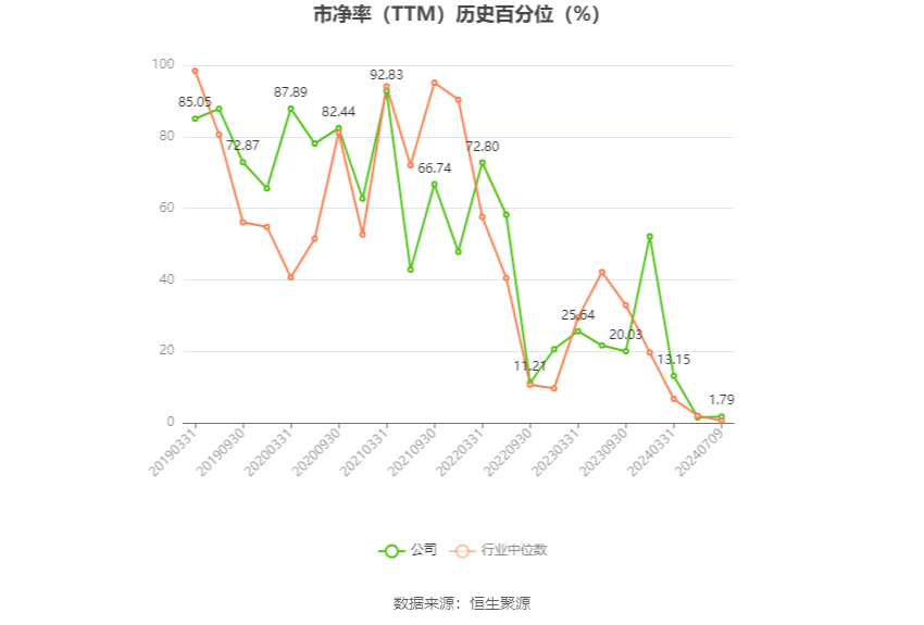 武汉控股：2024年上半年净利同比预降74.48%-82.89%