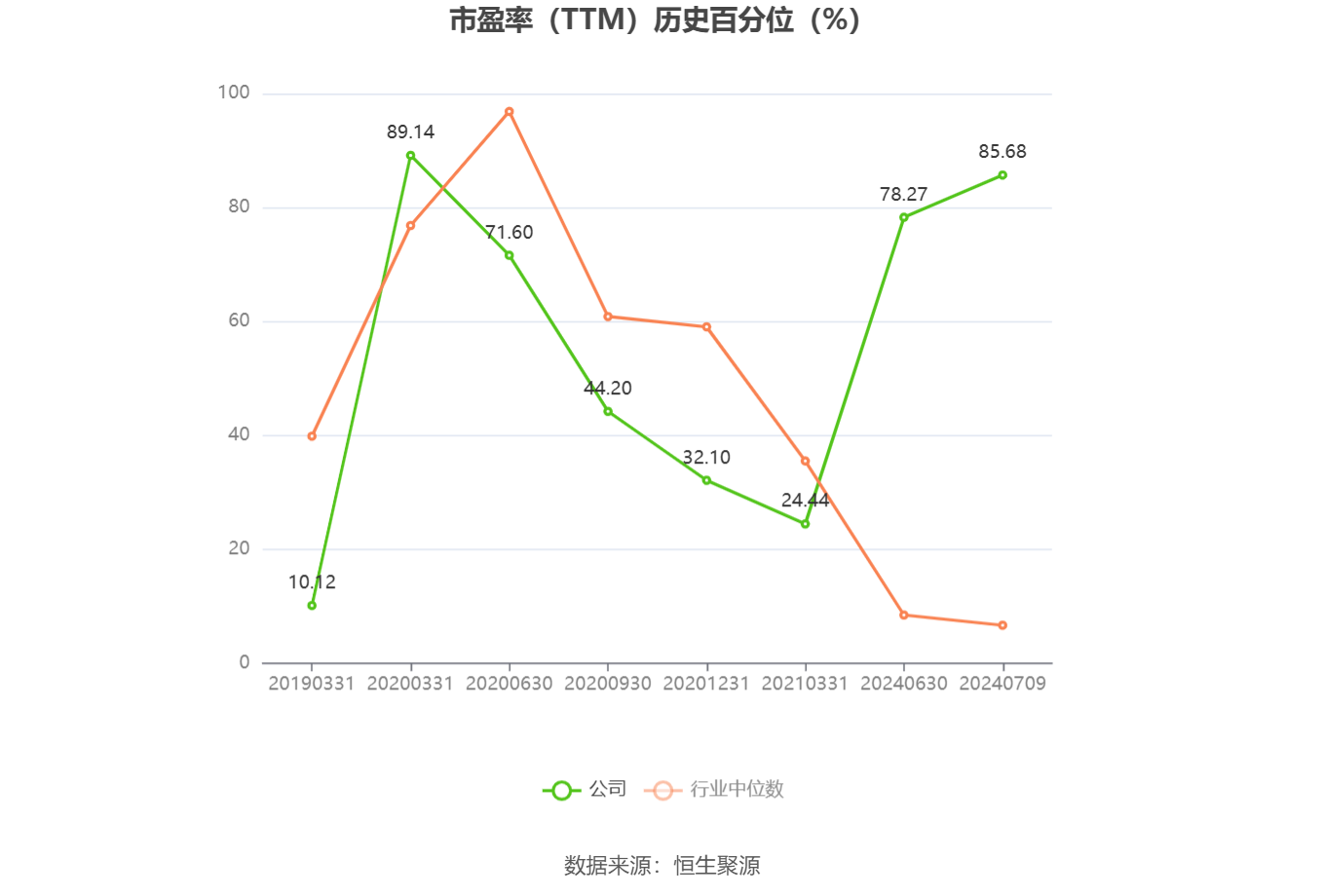 欧菲光：预计2024年上半年盈利3600万元-4500万元 同比扭亏