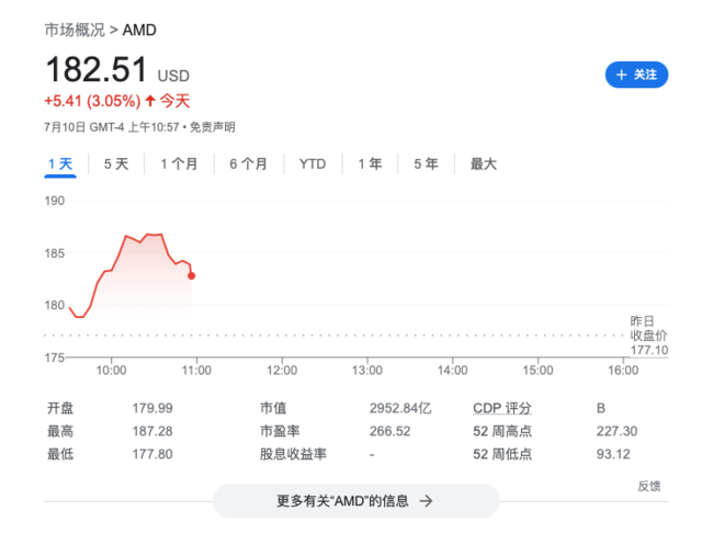 急追英伟达 AMD以6.65亿美元现金收购AI模型开发商Silo AI