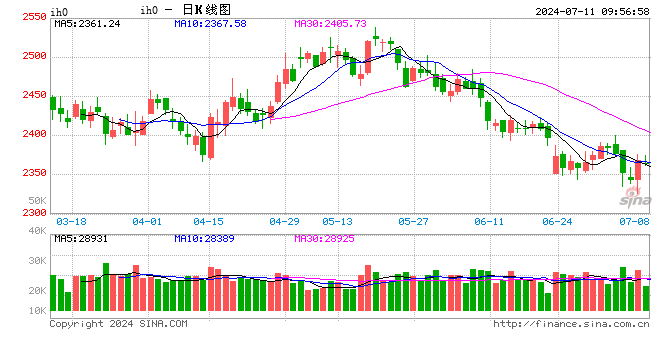 光大期货：7月11日金融日报