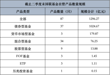 又进“战场”离任民生加银一年后 张焕南上任国联基金副董事长