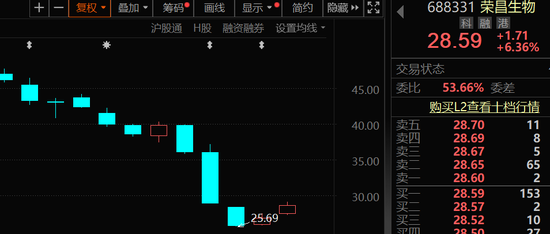 20cm闪崩跌停，