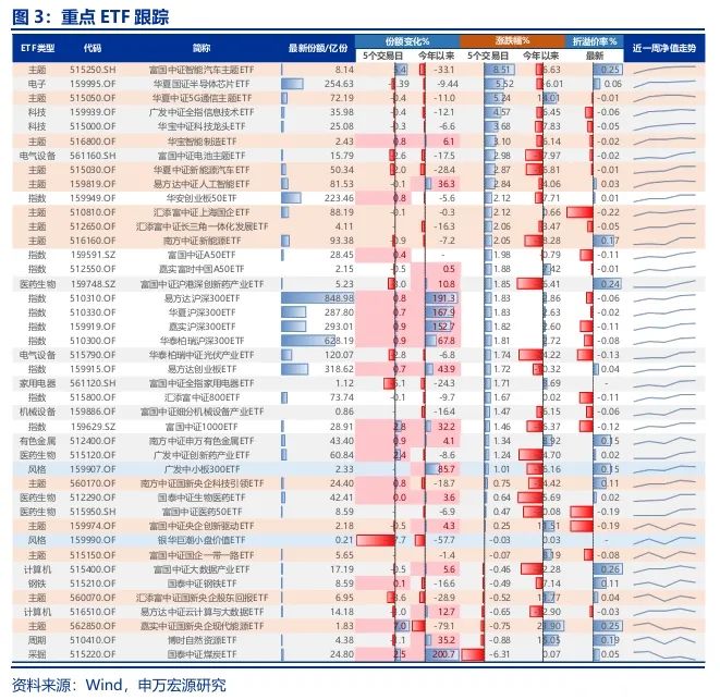 申万宏源策略：美联储降息交易在A股的演绎