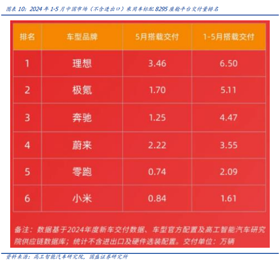 国盛计算机：自动驾驶哪些细分领域持续性较强