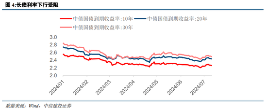 中信建投策略：等待会议，掘金中报