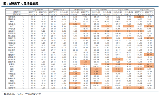 中信建投策略：等待会议，掘金中报