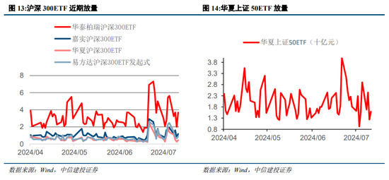 中信建投策略：等待会议，掘金中报