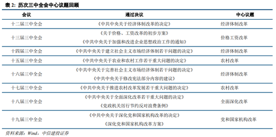 中信建投策略：等待会议，掘金中报