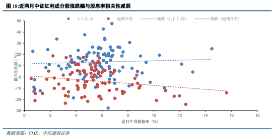 中信建投策略：等待会议，掘金中报