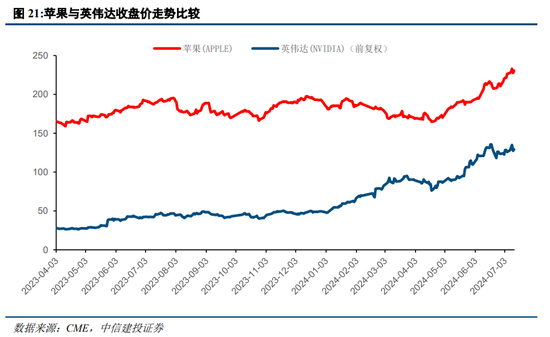 中信建投策略：等待会议，掘金中报