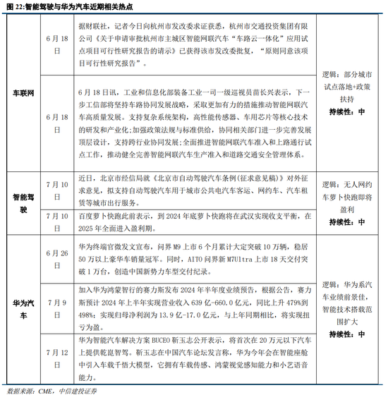 中信建投策略：等待会议，掘金中报