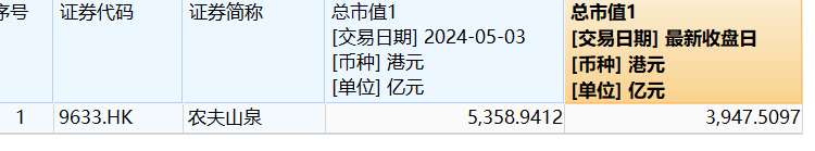 农夫山泉，急了！跌破1元挑起价格战