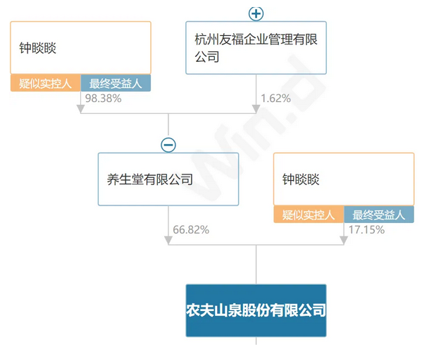 农夫山泉，急了！跌破1元挑起价格战