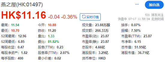 燕之屋预告净利下降，巩俐、王一博新品牌代言人上半年宣传推广费用为主要原因之一