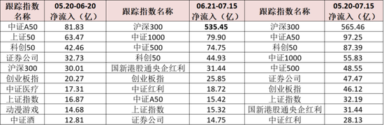 3000点下方大资金的抄底方向曝光！哪些ETF在迎接泼天的富贵？