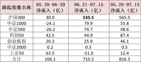 3000点下方大资金的抄底方向曝光！哪些ETF在迎接泼天的富贵？