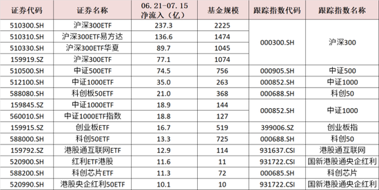 3000点下方大资金的抄底方向曝光！哪些ETF在迎接泼天的富贵？