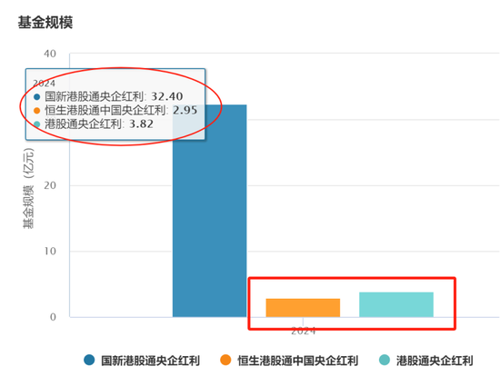 3000点下方大资金的抄底方向曝光！哪些ETF在迎接泼天的富贵？