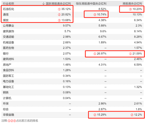 3000点下方大资金的抄底方向曝光！哪些ETF在迎接泼天的富贵？