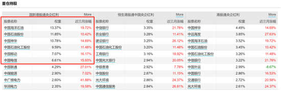 3000点下方大资金的抄底方向曝光！哪些ETF在迎接泼天的富贵？