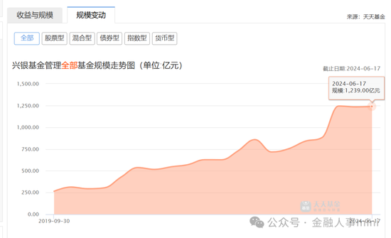 赵建兴将离任兴银基金总经理 拟调往华福证券北分任职