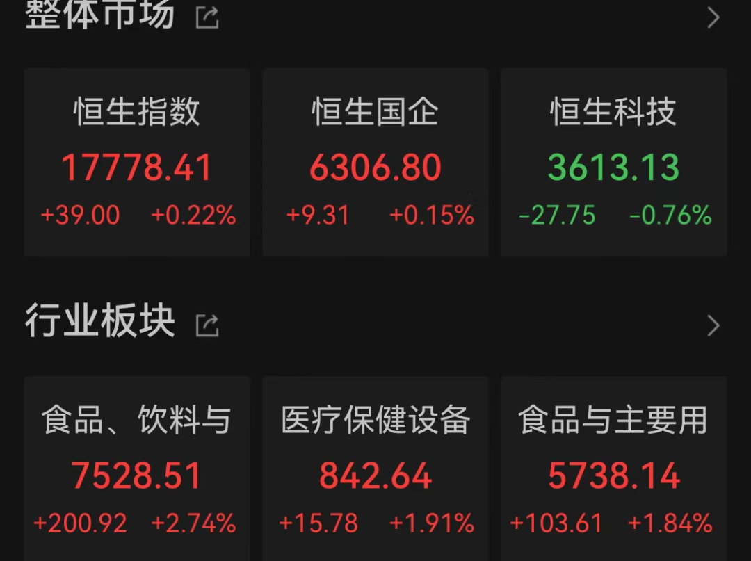 农夫山泉强势反弹！