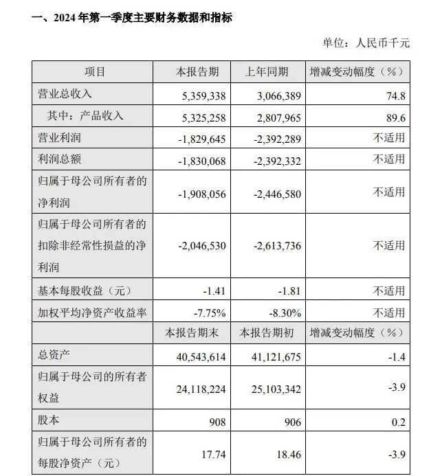 年薪高达750万！百济神州女高管辞职，此前两年每年涨薪超百万，默沙东高管接任