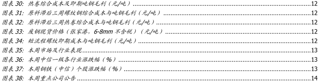 【国盛钢铁】钢铁周报：商品价格阶段性回落