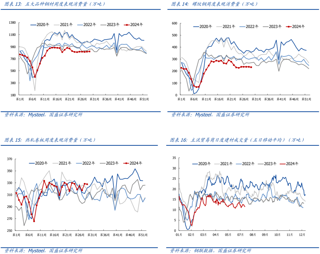 【国盛钢铁】钢铁周报：商品价格阶段性回落