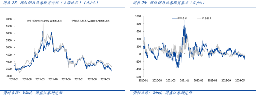 【国盛钢铁】钢铁周报：商品价格阶段性回落