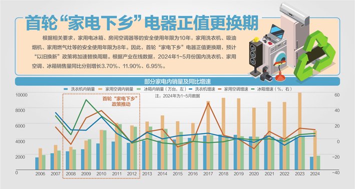 国务院决定统筹安排超长期特别国债资金：推动大规模设备更新和消费品以旧换新