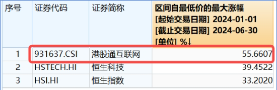 港股V形反转！港股互联网ETF（513770）涨近2%！腾讯重回公募心头好，登顶AH重仓股TOP3！