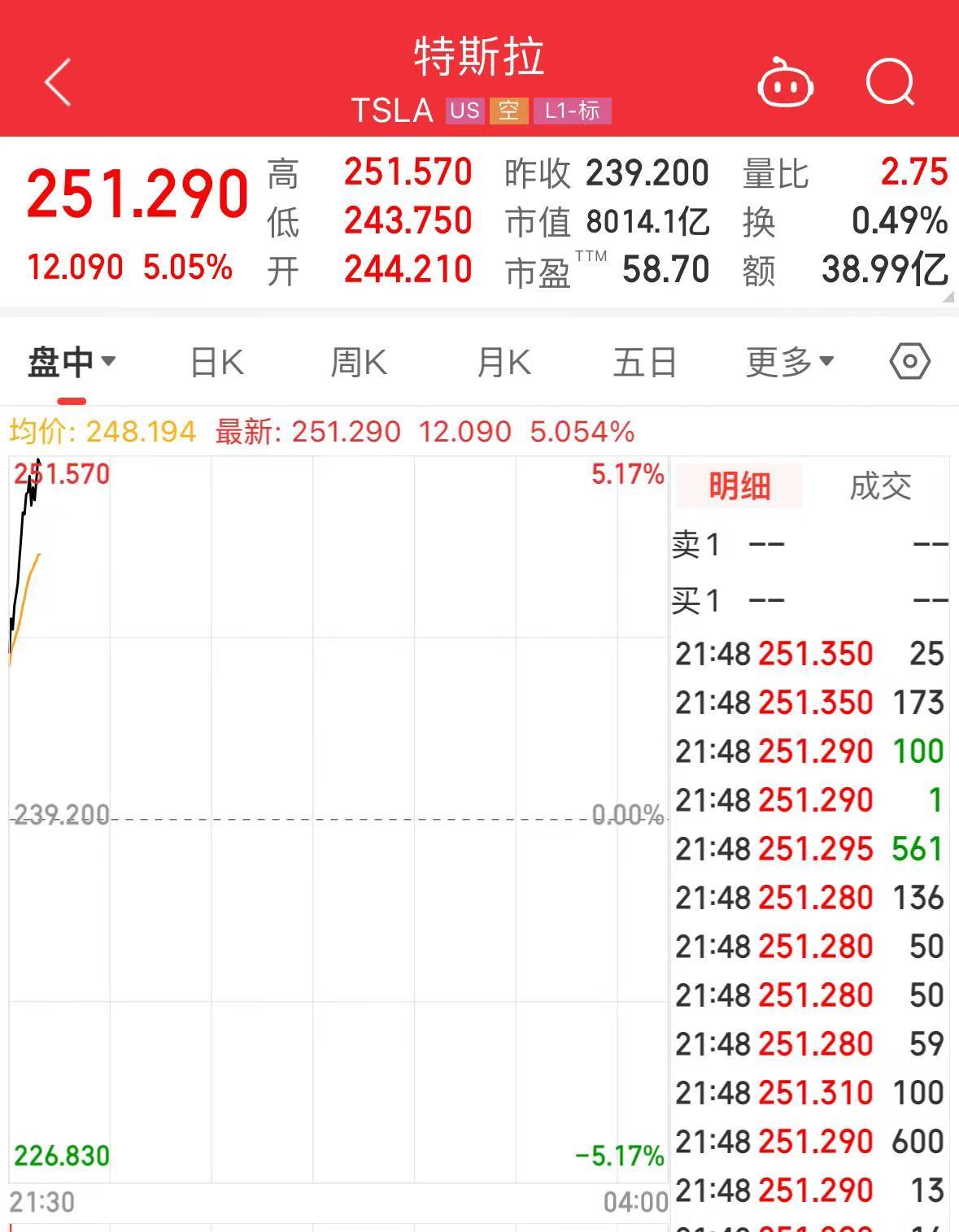 马斯克发声，特斯拉一度涨超5%！受微软“蓝屏”事件影响，这家公司跌近13%