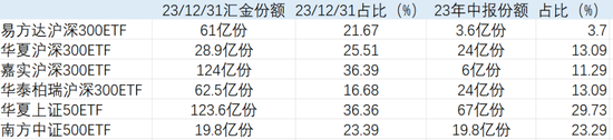 救市1周年国家队砸4746亿元重金狂买6大ETF，与2015年1.5万亿入市规模还有空间