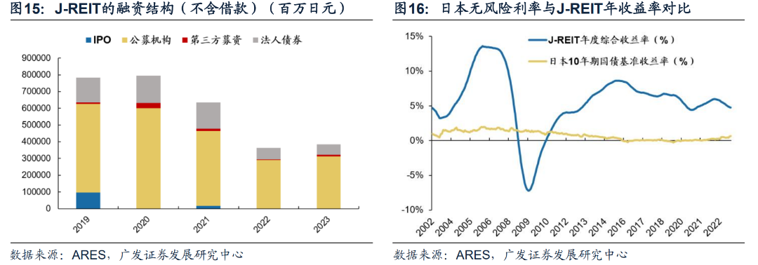 日本固收基金的“黄金十载”