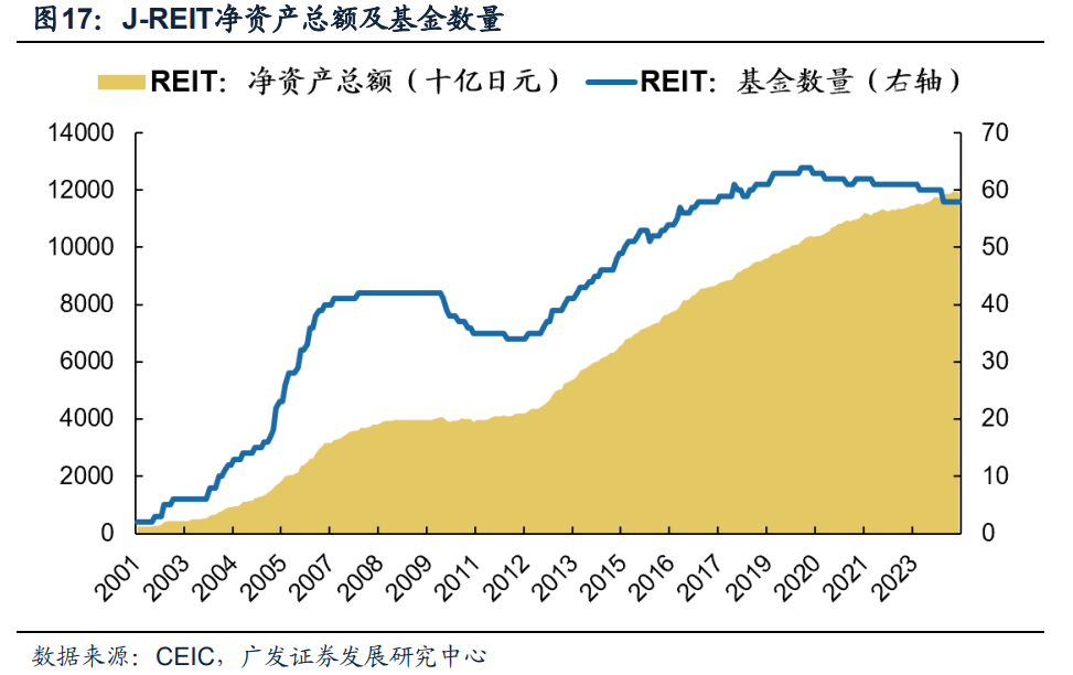 日本固收基金的“黄金十载”