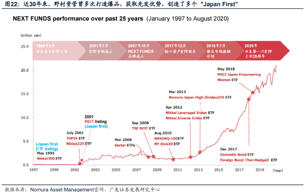 日本固收基金的“黄金十载”