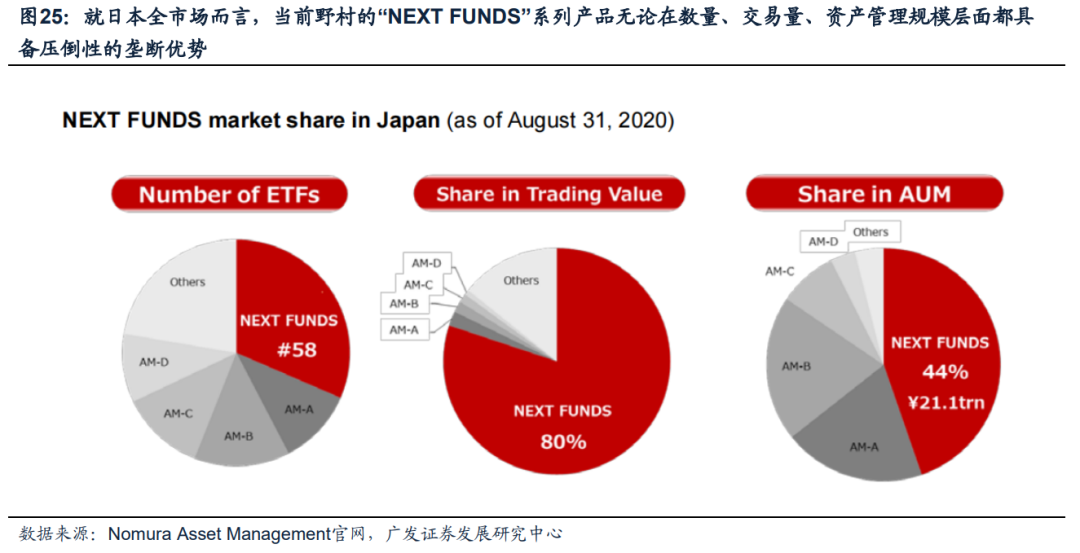 日本固收基金的“黄金十载”