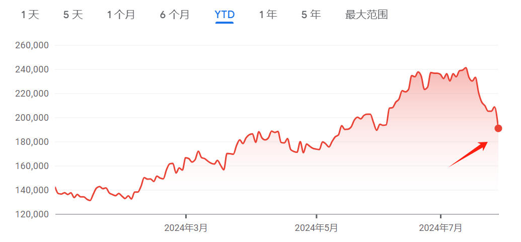 亚洲股市一片哀嚎！美股恐慌情绪蔓延 日韩科技巨头纷纷跳水