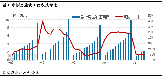 卓创资讯：行业景气度下降，纯碱玻璃产能变化不同频