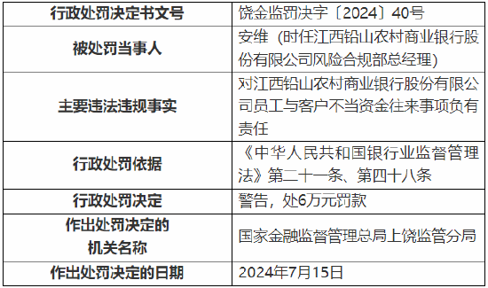 江西铅山农村商业银行被罚90万元：因贷款重组掩盖不良等