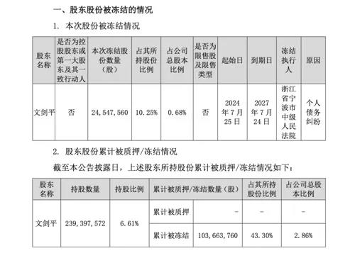 百亿巨头创始人被立案调查、留置！他曾是创业板首富 以104万元起家，9年后身家65亿，近年来大量套现