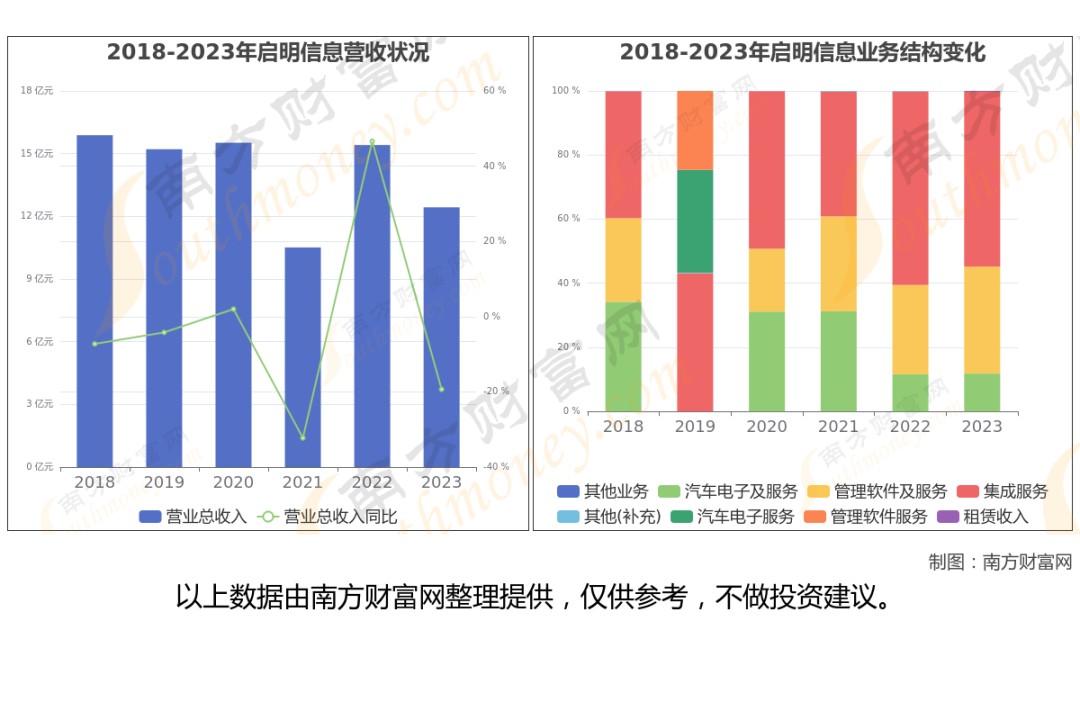 智能驾驶8大核心龙头股梳理，一篇文章了解清楚