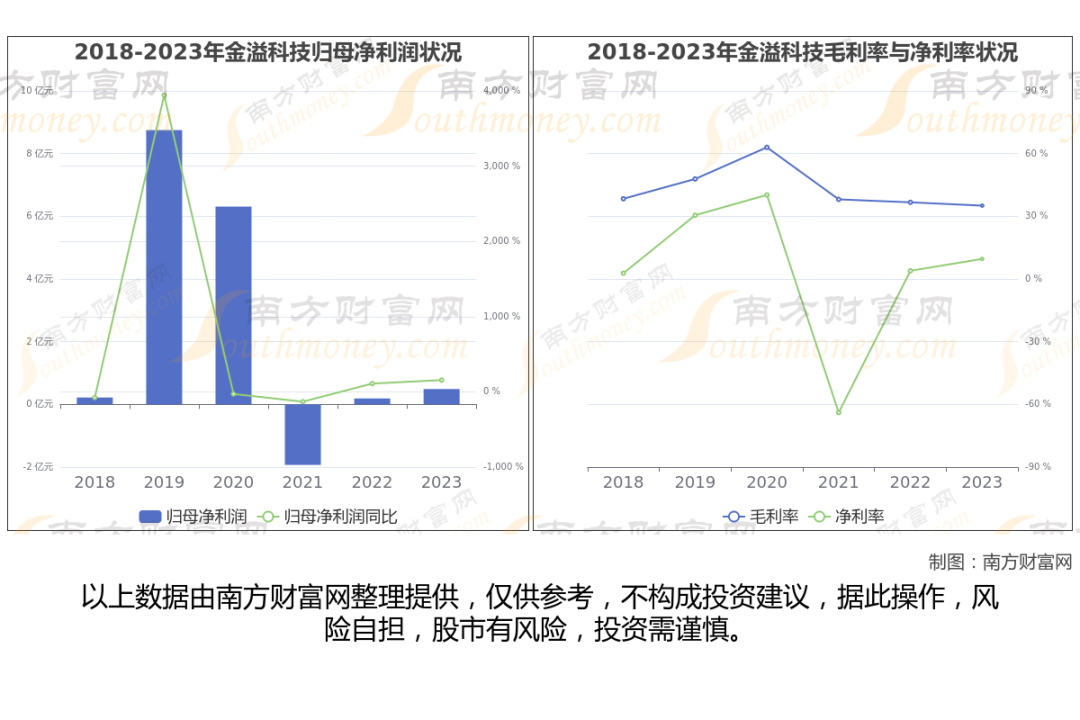 智能驾驶8大核心龙头股梳理，一篇文章了解清楚