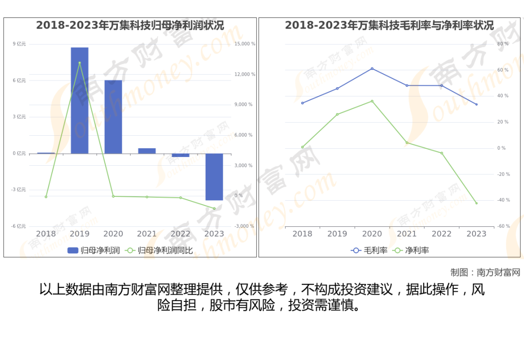 智能驾驶8大核心龙头股梳理，一篇文章了解清楚